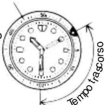 ORIENT Sports TT0J003W - ◆ COME UTILIZZARE LA LUNETTA ROTANTE CON INDICATORE - 1