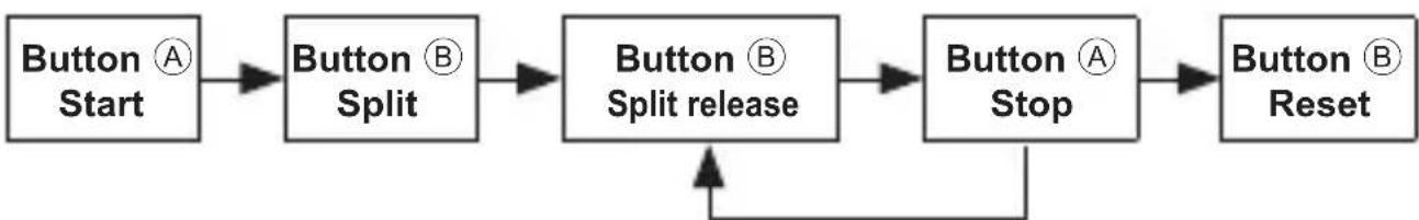 ORIENT Sports RA-KV0006Y - ■ Split (intermediate) time measurement - 1