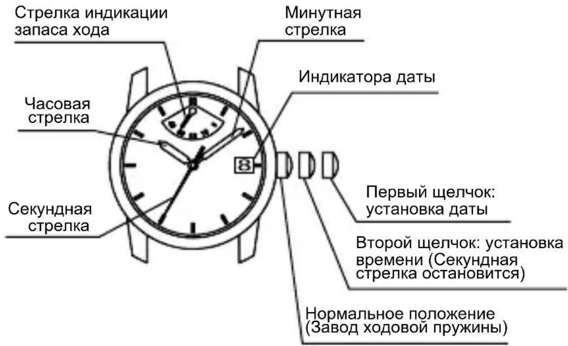 ORIENT Contemporary AF05003B - ◆ ТЕХНИЧЕСКИЕ ХАРАКТЕРИСТИКИ - 1
