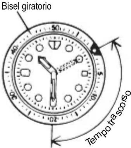 ORIENT Contemporary AF05003B - ◆ CÓMO USAR EL BISEL INDICADOR GIRATORIO - 1