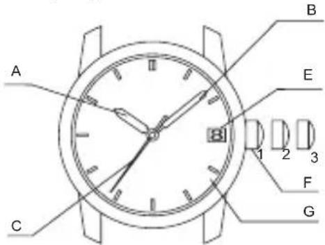 ORIENT Contemporary AG03002B - ◆ NAMEN UND FUNKTIONEN DER EINZELTEILE - 2