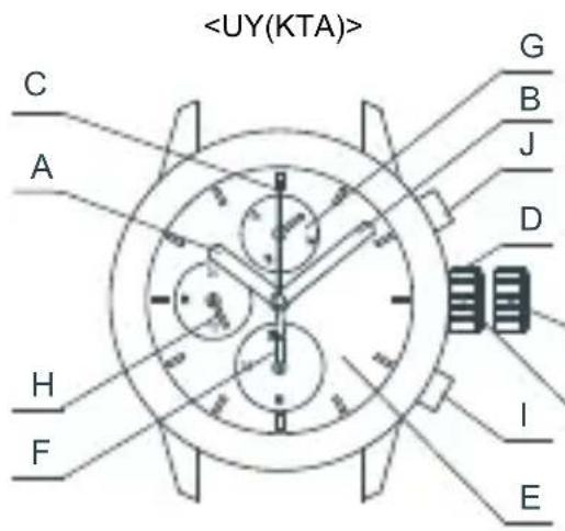 ORIENT Sports UY07001B - ◆ НАИМЕНОВАНИЯ ОТДЕЛЬНЫХ КОМПОНЕНТОВ - 1