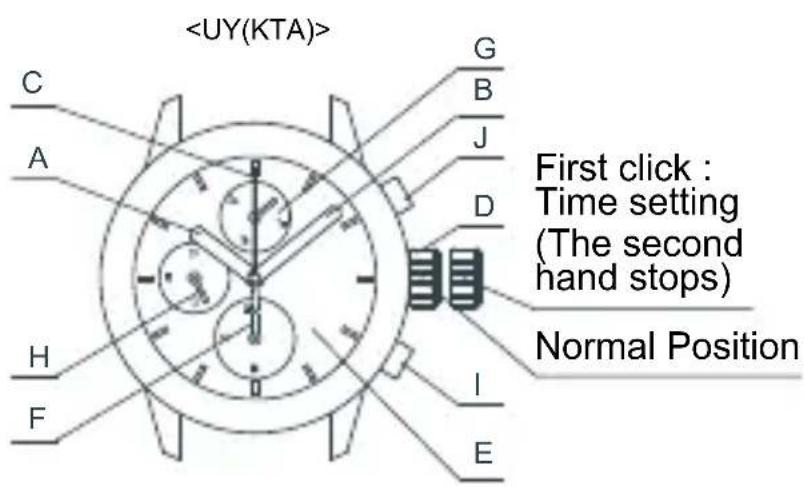 ORIENT Sports UY07001B - ◆ NAMES OF INDIVIDUAL COMPONENT PARTS - 1