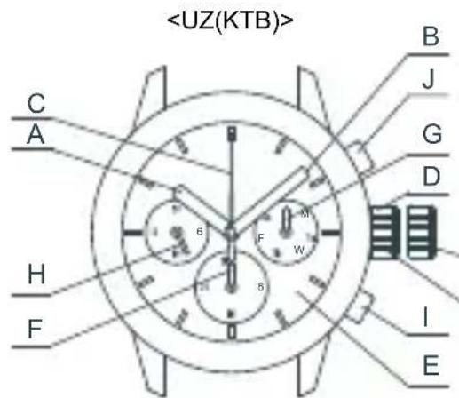 ORIENT Sports UY03001B - ◆ NOMBRES DE LOS COMPONENTES INDIVIDUALES - 2