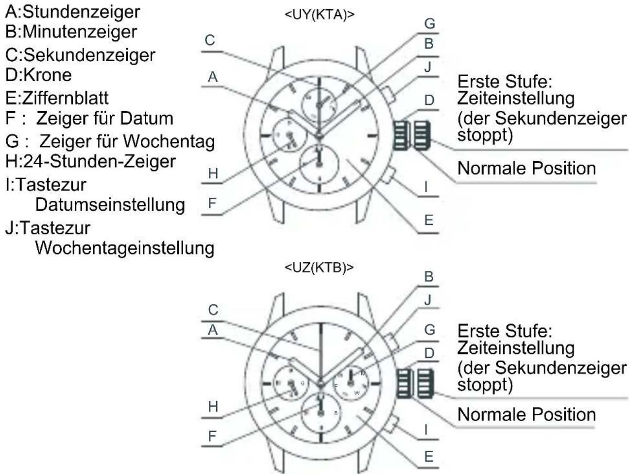 ORIENT Sports UY03001B - ◆ NAMEN UND FUNKTIONEN DER EINZELTEILE - 1