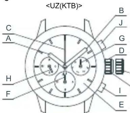 ORIENT Sports UY01004T - Temperatur - 1