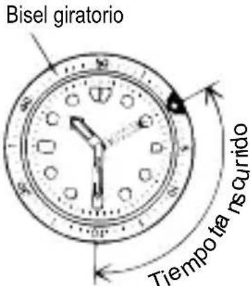ORIENT Sports UY01004T - ◆ CÓMO USAR EL BISEL INDICADOR GIRATORIO - 1