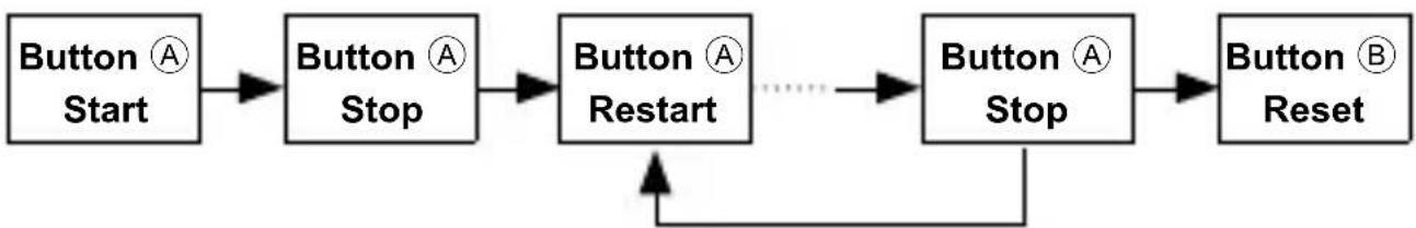 ORIENT Sports TW05002T - ■ How to reset the stopwatch - 3