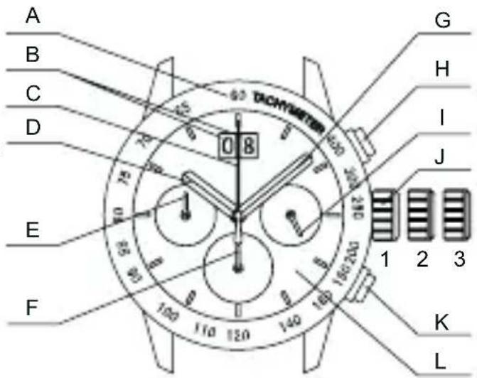 ORIENT Sports TW04002S - ◆ НАЗВАНИЯ И НАЗНАЧЕНИЕ КОМПОНЕНТОВ - 1