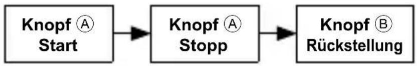 ORIENT Sports TW04002S - ■ Rückstellung der Stoppuhr - 2