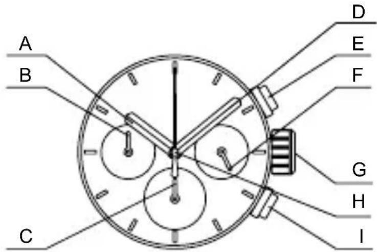 ORIENT Sports TW04008W - ◆ SETTING THE TIME AND ADJUSTING THE STOPWATCH HAND POSITION (Hands for time display and stopwatch hands) - 1