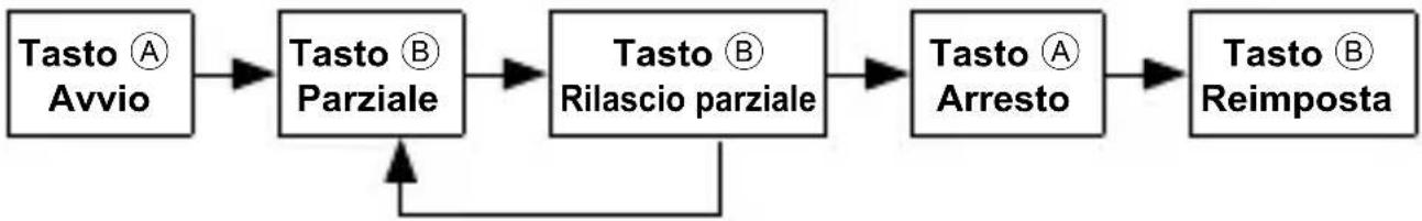 ORIENT Sports TW04008W - ■ Come inzializzare il cronometro - 4
