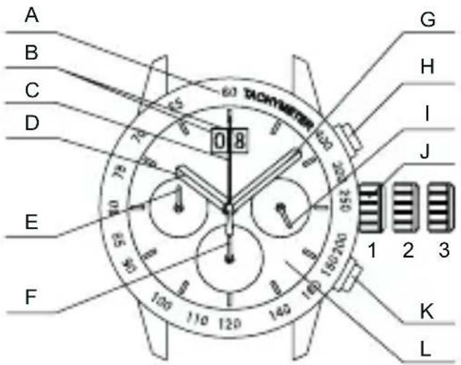 ORIENT Classic TV02004W - ♦ NOME E FUNZIONI DELLE PARTI - 1