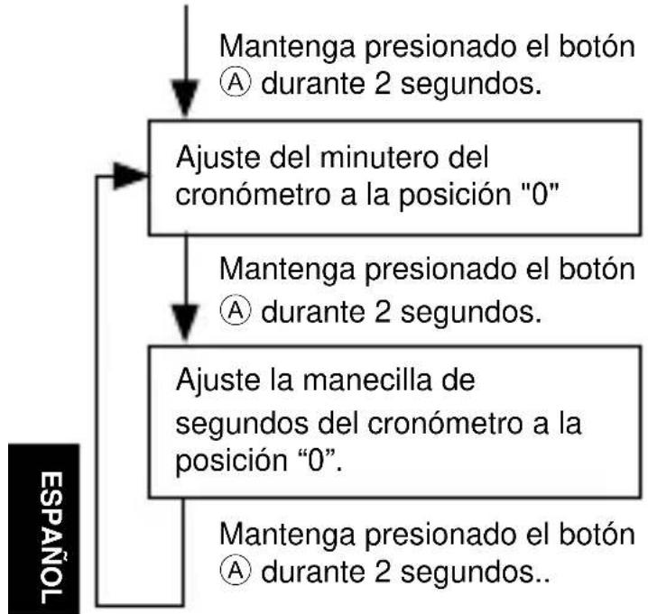 ORIENT Classic TV02004W - ♦ AJUSTE DE LA HORA Y DE LA POSICIÓN DE LAS MANECILLAS DEL CRONÓMETRO (Manecillas para la indicación de la hora y del cronómetro) - 6