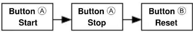 ORIENT Classic TV02004W - ■ How to reset the stopwatch - 2