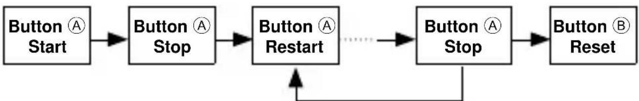 ORIENT Classic TV02004W - ■ How to reset the stopwatch - 3