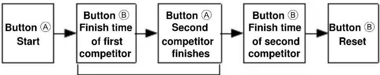 ORIENT Classic TV02004W - ■ How to reset the stopwatch - 5