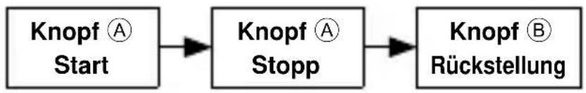 ORIENT Classic TV02004W - ■ Rückstellung der Stoppuhr - 2