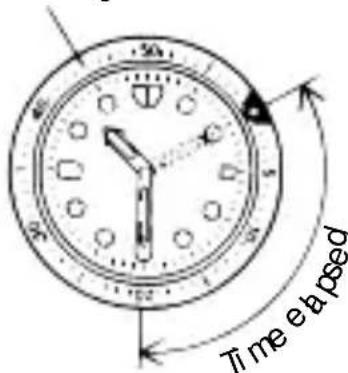 ORIENT Classic TV02001B - ◆ HOW TO USE THE ROTATING INDICATOR BEZEL - 1