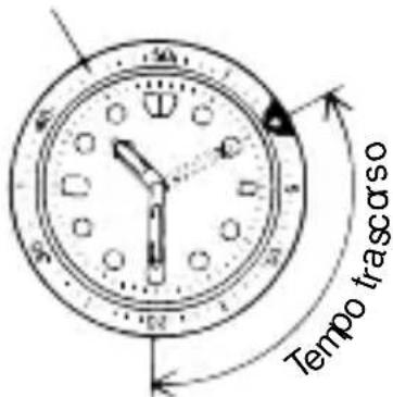 ORIENT Classic TV02001B - ◆ COME UTILIZZARE LA LUNETTA ROTANTE CON INDICATORE - 1