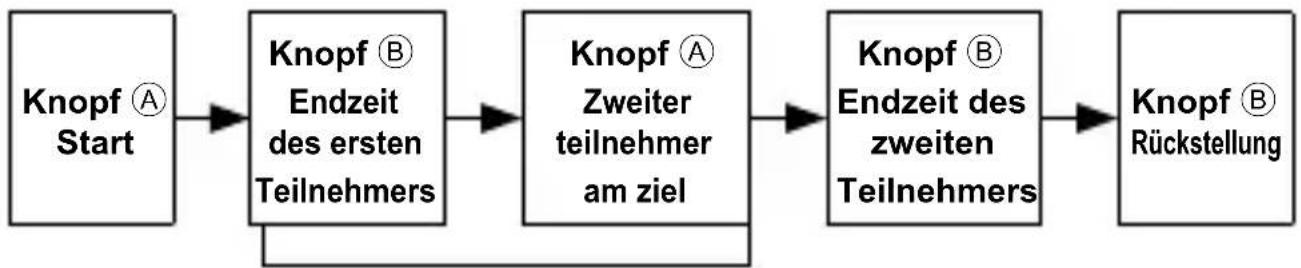 ORIENT Sports TT17004F - "Zwischenzeitmessung"] - 4
