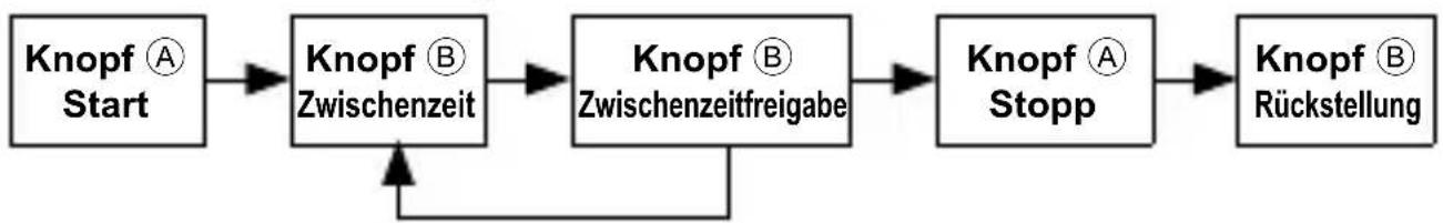 ORIENT Sports TT17004F - "Zwischenzeitmessung"] - 3