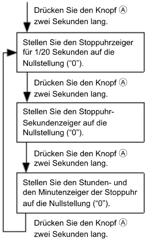ORIENT Sports TT17002D - ♦ STELLEN DER UHR UND EINSTELLEN DER POSITION DER STOPPUHRZEIGER (Zeiger für Zeitanzeige und Stoppuhrzeiger) - 7