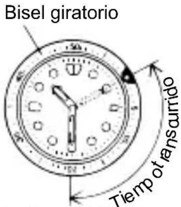 ORIENT Sports TT17002D - ◆ CÓMO USAR EL BISEL INDICADOR GIRATORIO - 1