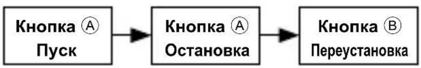 ORIENT Sports TT15003T - ■ Как переустановить секундомер - 2