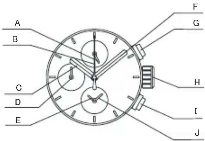 ORIENT Sports TT15003T - ◆ УСТАНОВКА ВРЕМЕНИ И НАСТРОЙКА ПОЛОЖЕНИЯ СТРЕЛОК СЕКУДОМЕРА (Стрелки для отображения времени и стрелки секундомера) - 1
