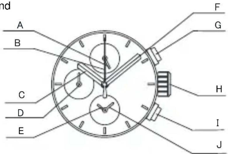 ORIENT Sports TT15001B - ◆ SETTING THE TIME AND ADJUSTING THE STOPWATCH HAND POSITION (Hands for time display and stopwatch hands) - 1