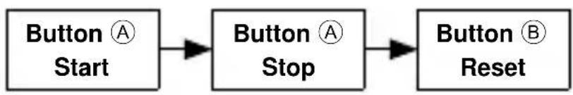 ORIENT Sports TD0T003D - [How to reset the stopwatch] - 2