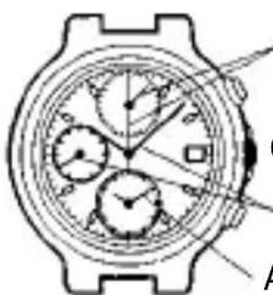 ORIENT Sports TD0T003D - ◆ SETTING THE TIME AND ADJUSTING THE STOPWATCH HAND POSITION (Hands for time display, alarm sub-dial, and stopwatch hands) - 1