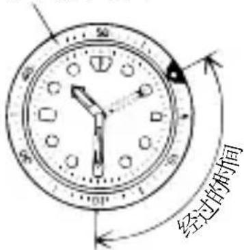 ORIENT Contemporary RF-QD0005L - ◆ 旋转指示表圈的使用方法 - 1