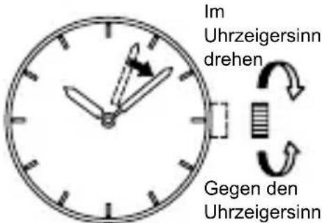 ORIENT Contemporary RF-QD0001S - Temperatur - 1