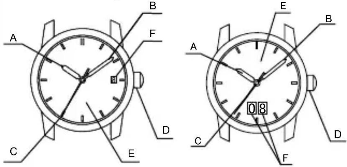 ORIENT Contemporary RF-QA0007B - <2 or 3-hands type with Date Indicator> - 1