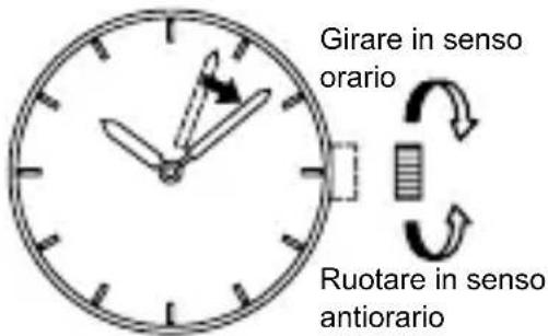 ORIENT Contemporary RF-QA0005L - Temperatura - 1