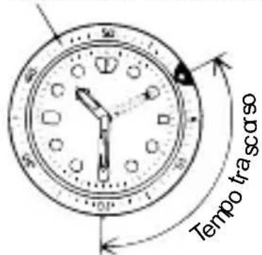 ORIENT Contemporary RF-QA0005L - ◆ COME UTILIZZARE LA LUNETTA ROTANTE CON INDICATORE - 1