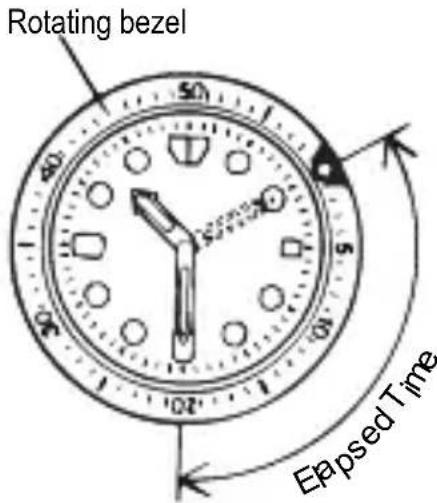 ORIENT Sports RE-AU0303B - ◆ USING THE ROTATING INDICATOR RING - 1