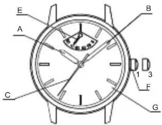 ORIENT Sports RE-AU0203B - ◆ 各部件名称及功能 - 1