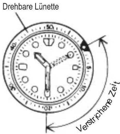 ORIENT Sports RE-AU0201E - ◆ VERWENDEN DER EINER DREHBAREN ANZEIGE-LÜNETTEG - 1