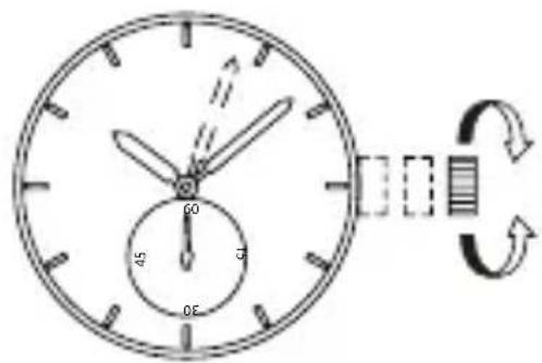 ORIENT Contemporary RA-SP0007S - [时间设置方法] - 2