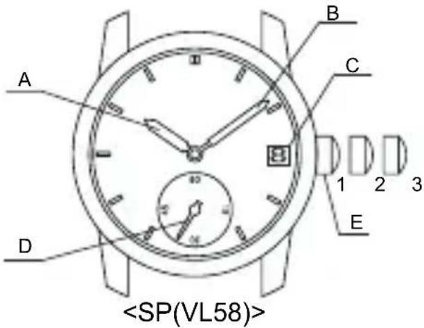 ORIENT Contemporary RA-SP0005N - ◆ NOMBRES DE LOS COMPONENTES INDIVIDUALES - 1