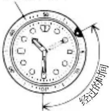 ORIENT Contemporary RA-SP0005N - ◆ 旋转指示表圈的使用方法 - 1