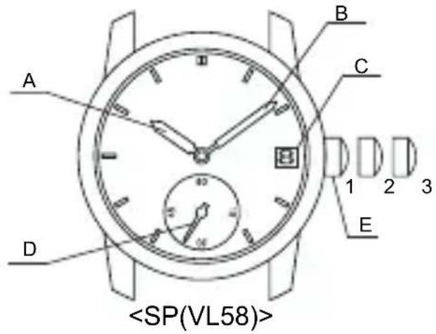 ORIENT Contemporary RA-SP0005N - ♦ NAMEN UND FUNKTIONEN DER EINZELTEILE - 1