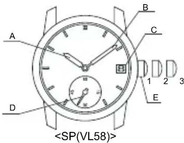 ORIENT Contemporary RA-SP0005N - ◆ NOME E FUNZIONI DELLE PARTI - 1