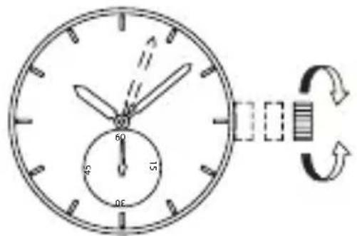 ORIENT Contemporary RA-SP0005N - [Impostazione dell'ora] - 2