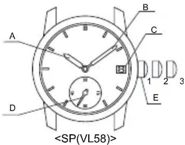 ORIENT Contemporary RA-SP0005N - ◆ 各部件名称 - 1