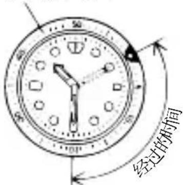 ORIENT Contemporary RA-QC1702S - ◆ 旋转指示表圈的使用方法 - 1