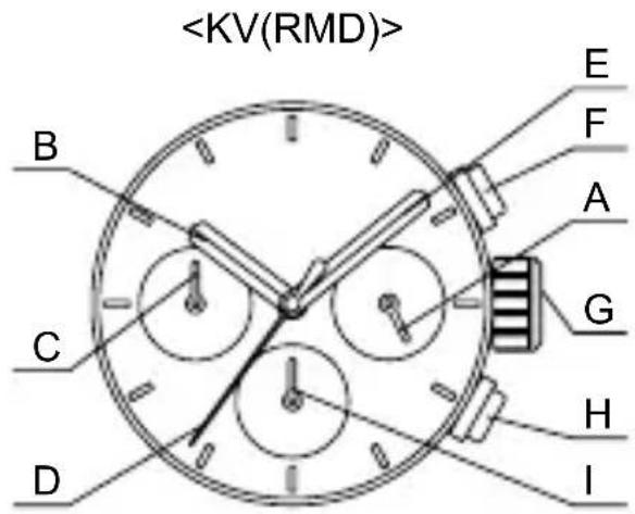 ORIENT Sports RA-KV0004R - ВНИМАНИЕ - 3